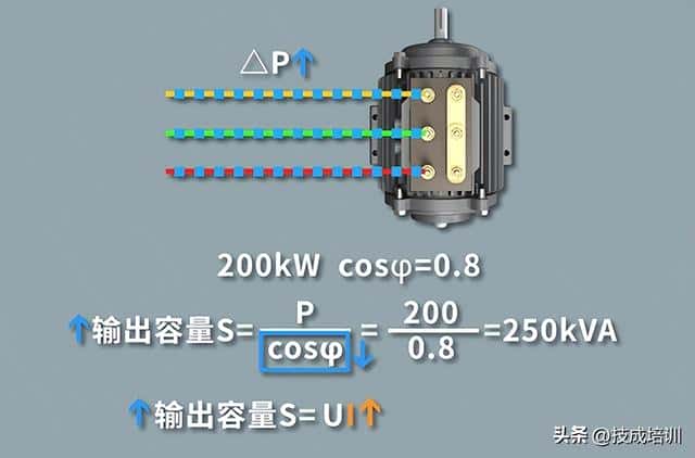 功率因数的含义是什么（功率因数是什么意思）