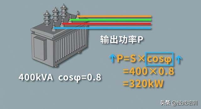 功率因数的含义是什么（功率因数是什么意思）