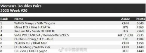 男子乒乓球世界排名榜(男子乒乓球单打世界排名)-第2张图片-