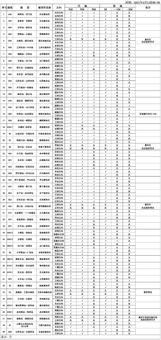 高速公路路况信息实时播报(全省高速公路路况播报)(3)