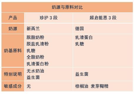 伊利金装和金领冠的区别_伊利金装金领冠好还是星飞帆好些-第1张图片-