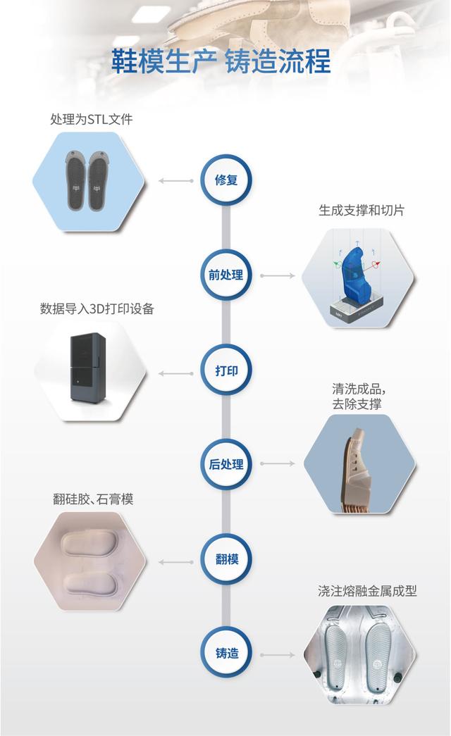 丰泰鞋业自动化(开创鞋业制造数字化未来)(1)