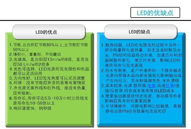 led灯具有什么特性