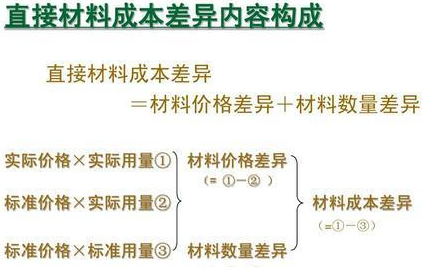成本差异率是啥,材料成本差异率怎么算图2