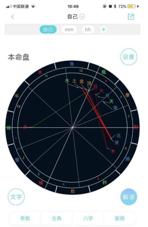 如何看懂自己的星盘?
