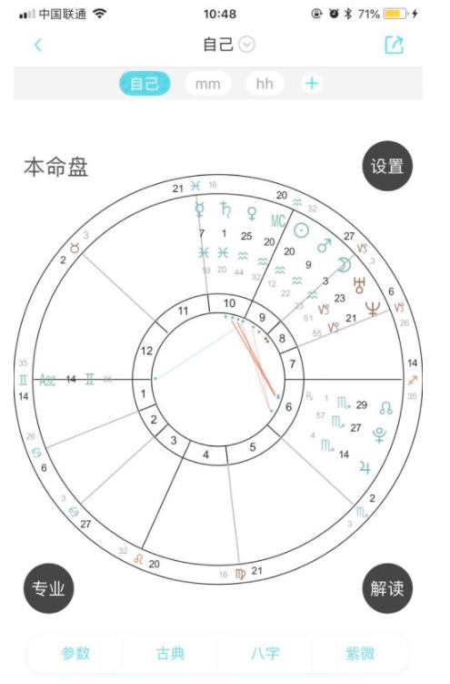 如何看懂自己的星盘?
