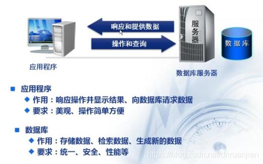 数据库技术简介(常用数据库介绍)(1)
