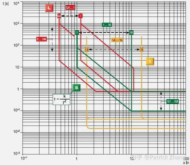 断路器工作的原理是什么(断路器的运行原理)(10)