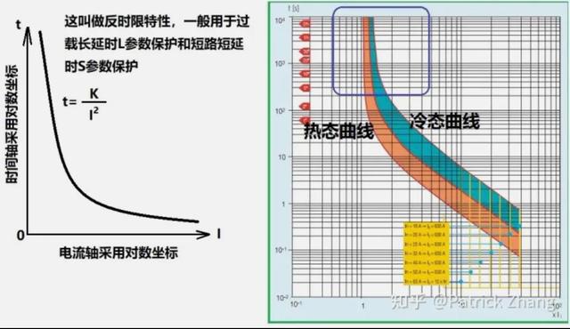 断路器工作的原理是什么(断路器的运行原理)(4)