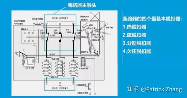 断路器工作的原理是什么(断路器的运行原理)(3)