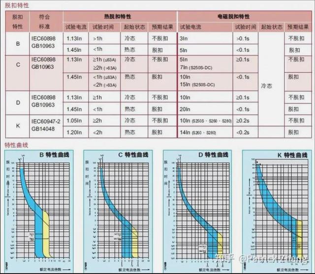 断路器工作的原理是什么(断路器的运行原理)(9)