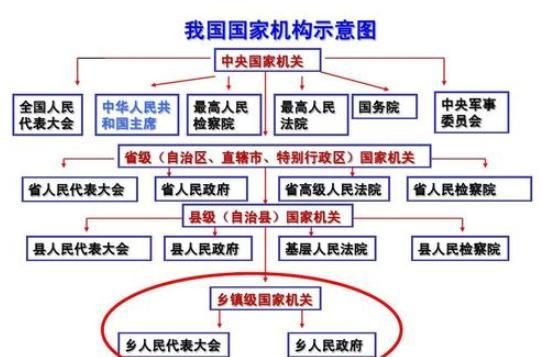 政治面貌指的是什么
