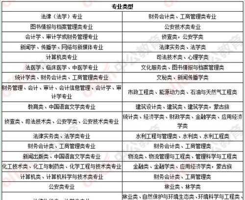 一般公民属于什么政治面貌
