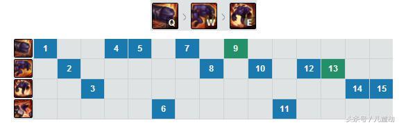 lol官网牛头皮肤（奶牛皮肤自带嘲讽）(11)