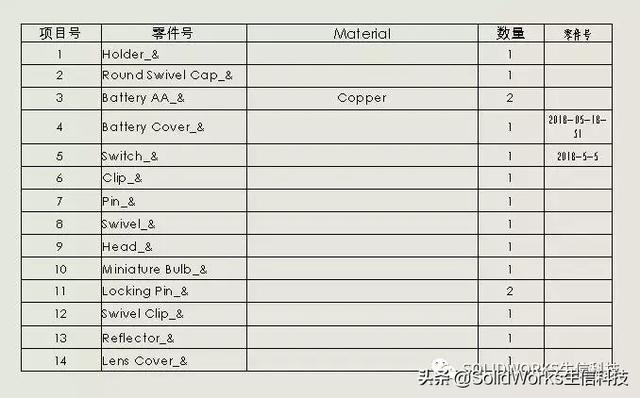 什么是bom表格(自定义BOM表表格模板)(20)