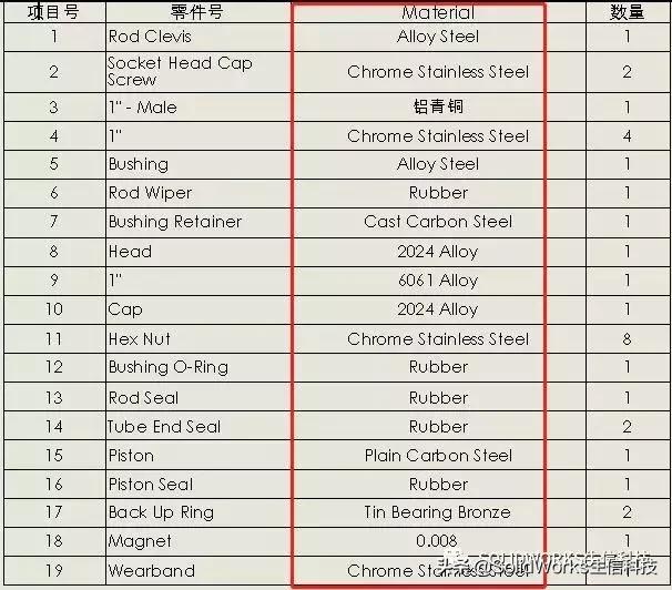 什么是bom表格(自定义BOM表表格模板)(12)
