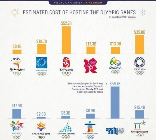 奥运会多少国家参加2021