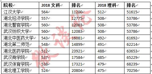 湖北所有公办二本大学，湖北最好公办二本大学？图5