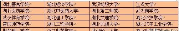 湖北所有公办二本大学，湖北最好公办二本大学？图4