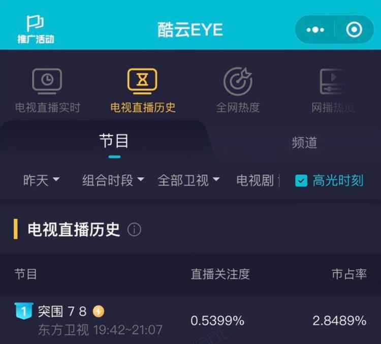删掉17集还能拿下21个热搜突围凭什么这么牛