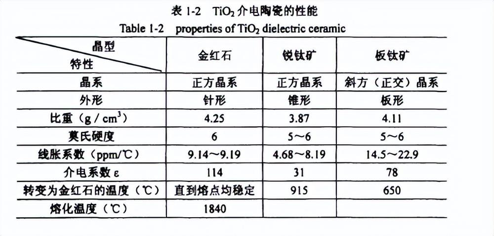 二氧化钛的功效与作用是什么(二氧化钛的作用)