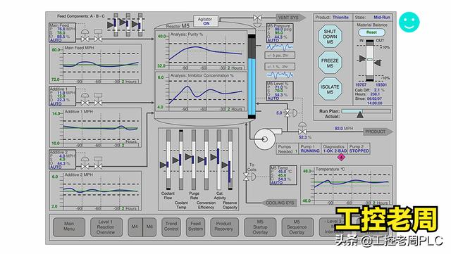我们为什么需要人机交互界面（如果你想知道什么是高效人机界面的话）(11)