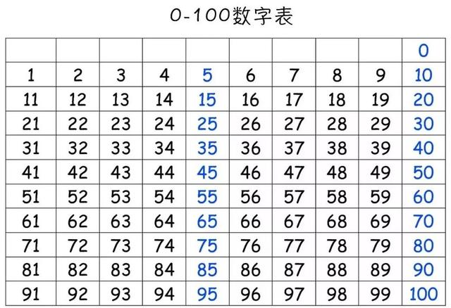 幼儿数学启蒙1-10 口诀（如何在家给娃数学启蒙）(16)