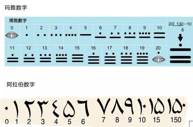 幼儿数学启蒙1-10 口诀（如何在家给娃数学启蒙）(8)