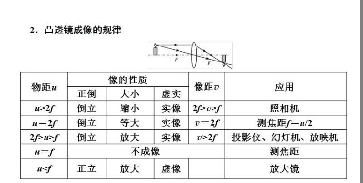 凸透镜和凹透镜成像原理是什么?