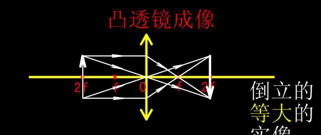 凸透镜的成像原理