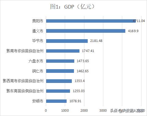 贵州遵义的人口（遵义人口是净流入还是净流出）