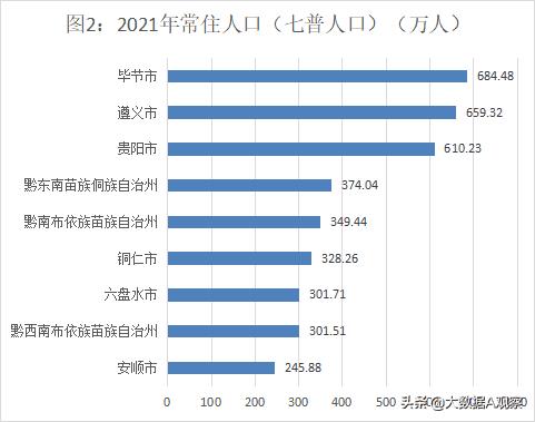 贵州遵义的人口（遵义人口是净流入还是净流出）