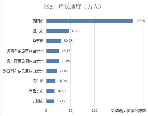 贵州遵义的人口（遵义人口是净流入还是净流出）
