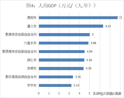 贵州遵义的人口（遵义人口是净流入还是净流出）