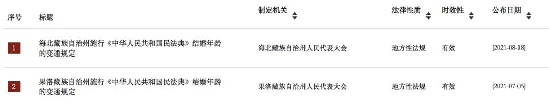 民法典最新规定男女结婚年龄（法定结婚年龄是几岁）(3)