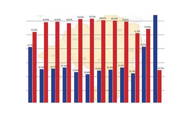被评价单纯好还是不好